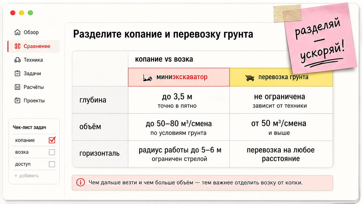 inline-01-2 Как не перепутать аренду миниэкскаватора и перевозку грунта: гайд