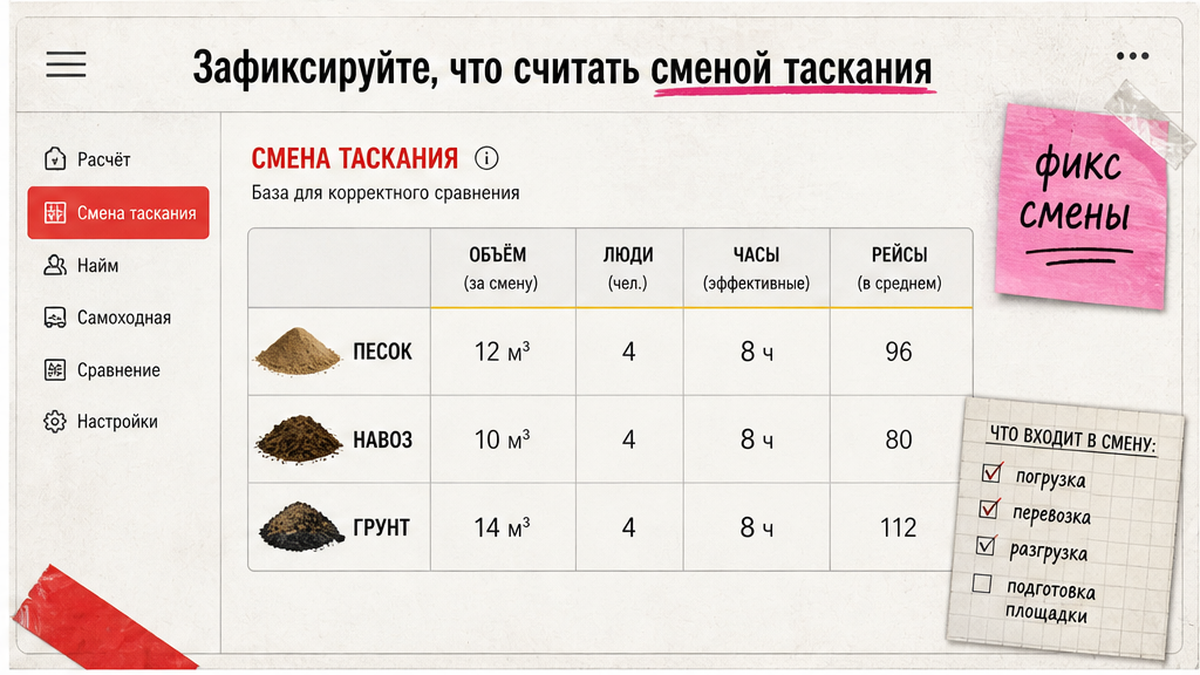 inline-01-3 Как посчитать экономику найма на таскание: чеклист смены